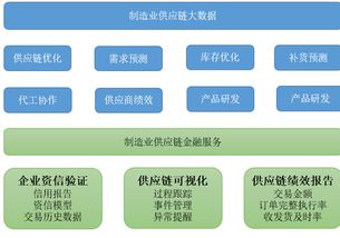 首屆大數(shù)據(jù)時(shí)代供應(yīng)鏈管理與金融研討會(huì)成功舉辦，共探服務(wù)新范式
