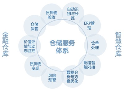 產業(yè)供應鏈基地 基于產業(yè)的供應鏈服務升級（第97期）——深化供應鏈管理服務新范式