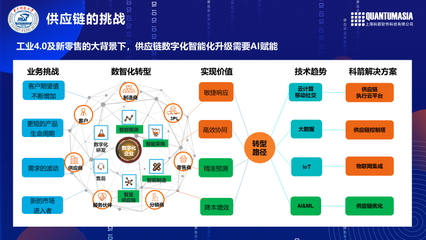 AI賦能企業(yè)供應鏈 從數字化到智能化的全面升級與服務重塑
