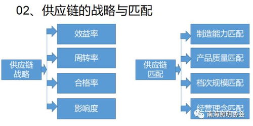 采購與供應鏈管理培訓回顧 優(yōu)化供應鏈服務，提升企業(yè)競爭力