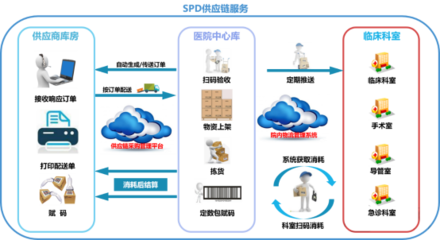 峰禾科技獲數(shù)千萬(wàn)天使+輪融資，以供應(yīng)鏈管理服務(wù)助力醫(yī)院高質(zhì)量發(fā)展